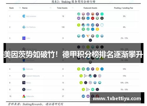 美因茨势如破竹！德甲积分榜排名逐渐攀升